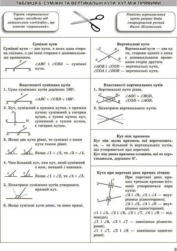 Таблиці та схеми. Геометрія в таблицях і схемах. 7-11 класи, до ДПА, ЗНО - Олександр Роганін - фото 2