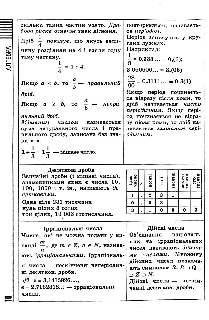 Усі формули, таблиці, схеми, визначення. 7-11 класи - Олександр Роганін - фото 10