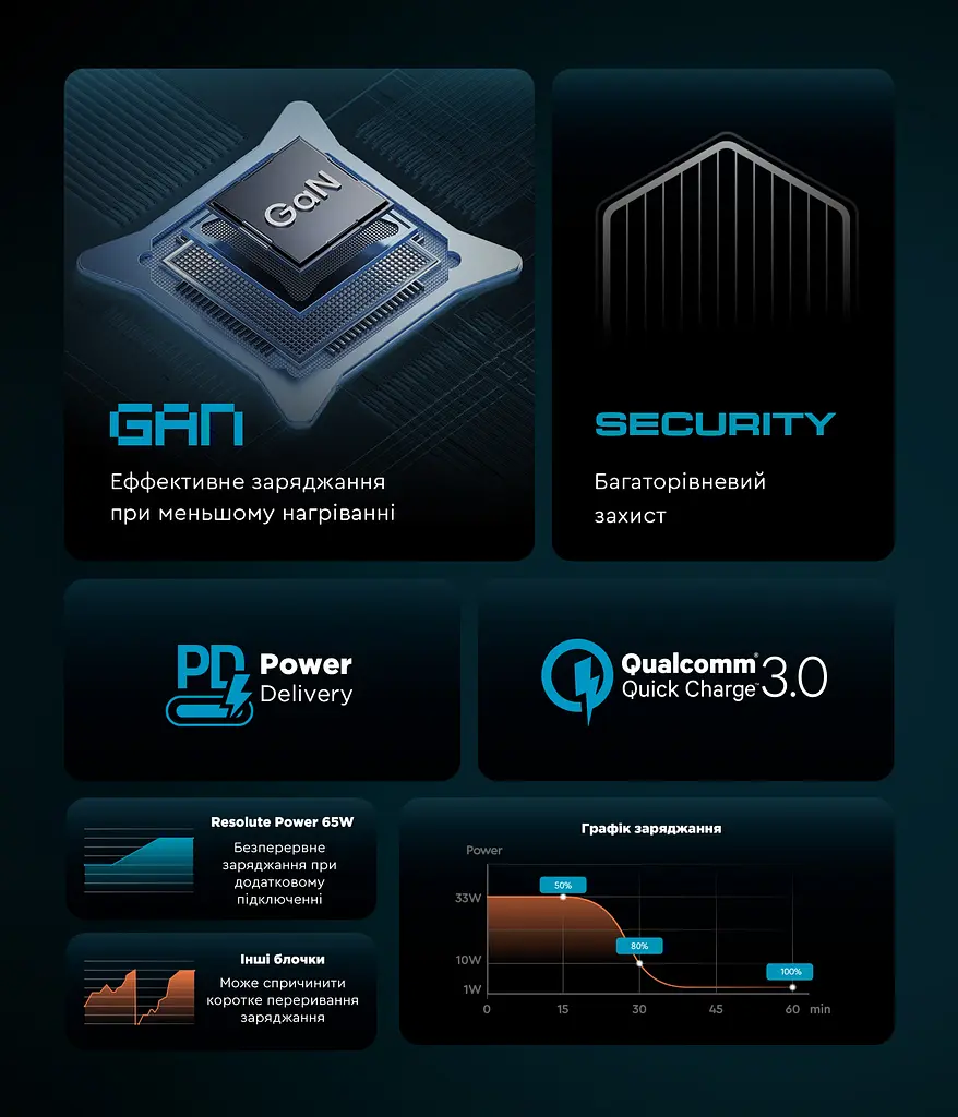 Мережевий зарядний пристрій ArmorStandart Resolute Power ARP-721 67W GaN Black (ARM88384) - фото 5