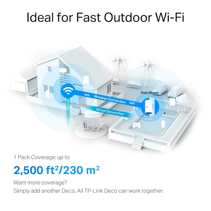 Маршрутизатор TP-Link Deco X50 Outdoor 1-pack - фото 8