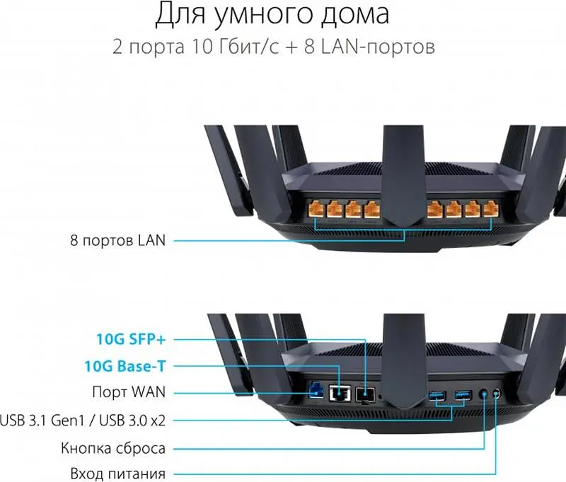 Беспроводной маршрутизатор Asus RT-AX89X (90IG04J1-BM3010) - фото 3