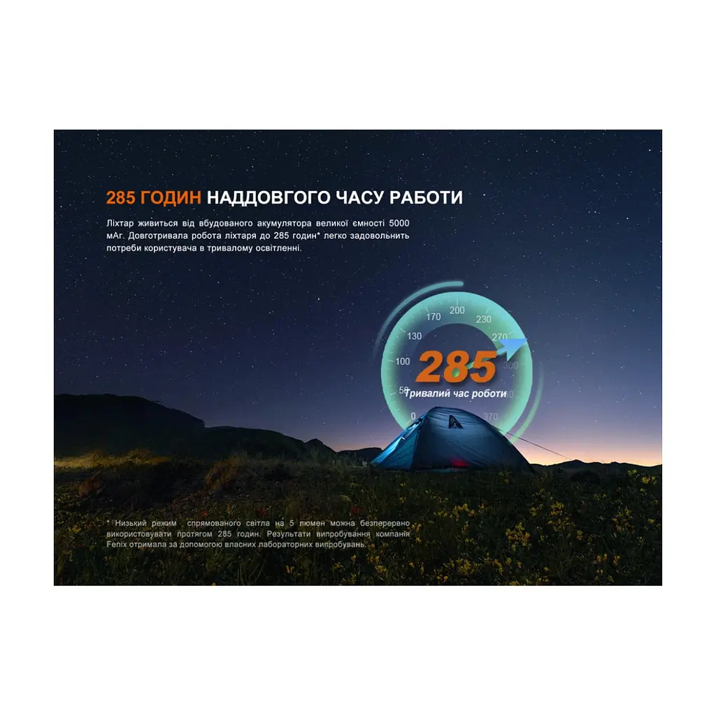 Ліхтар Fenix CL27R темно-блакитний (CL27R-Blue) - фото 10