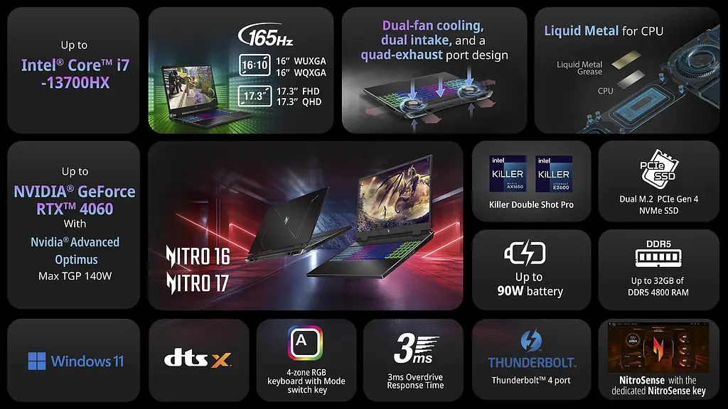 Ноутбук Acer Nitro 17 AN17-71 17.3' FHD IPS, Intel i5-13500HX, 16GB, F512FB, NVD4050-6, Lin, чорний (NH.QJGEU.003) - фото 5
