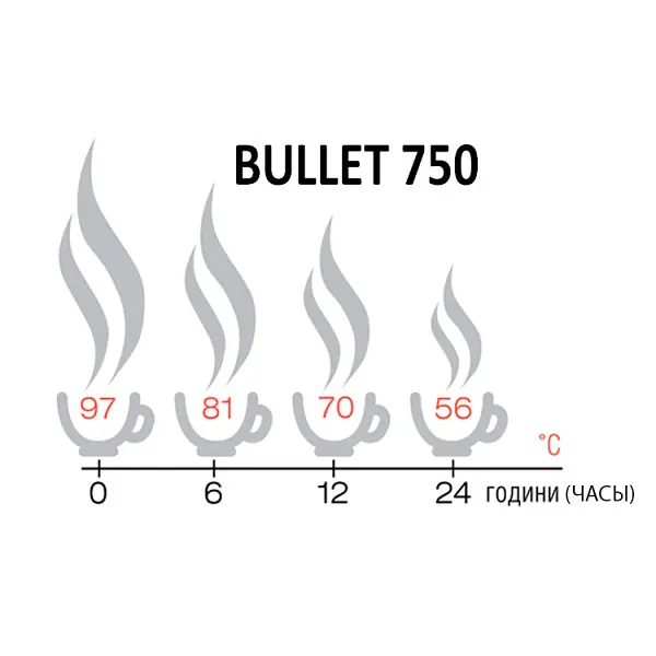 Термос Terra Incognita Bullet 750 (TI-BULLET-750) - фото 2