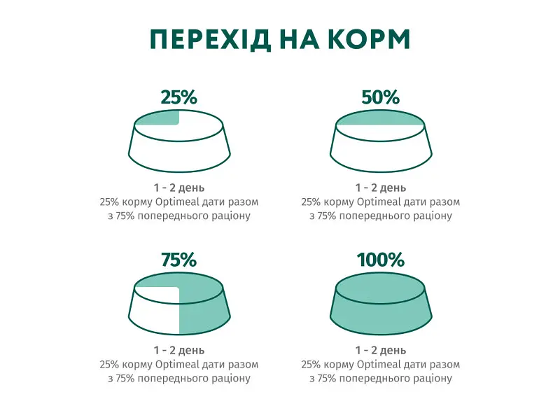 Вологий корм для кішок Optimeal з індичкою в гарбузовому соусі 85 г (4820215365857) - фото 10