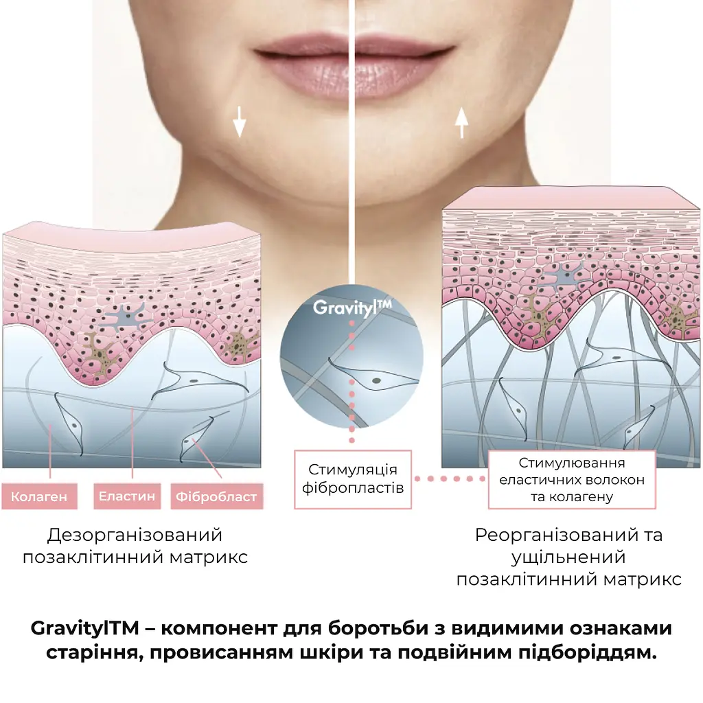 Антигравітаційна моделююча сироватка для обличчя та шиї ReNuAge ContourLift Serum Hillary 30 мл - фото 8