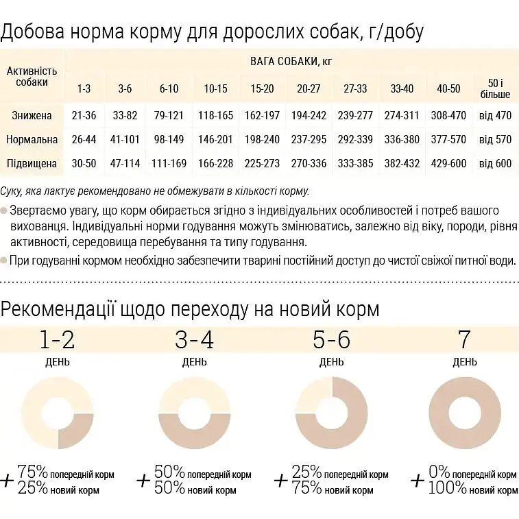 Сухий корм для активних дорослих собак середніх порід Home Food Balanced Formula Active з яловичиною 10 кг - фото 3