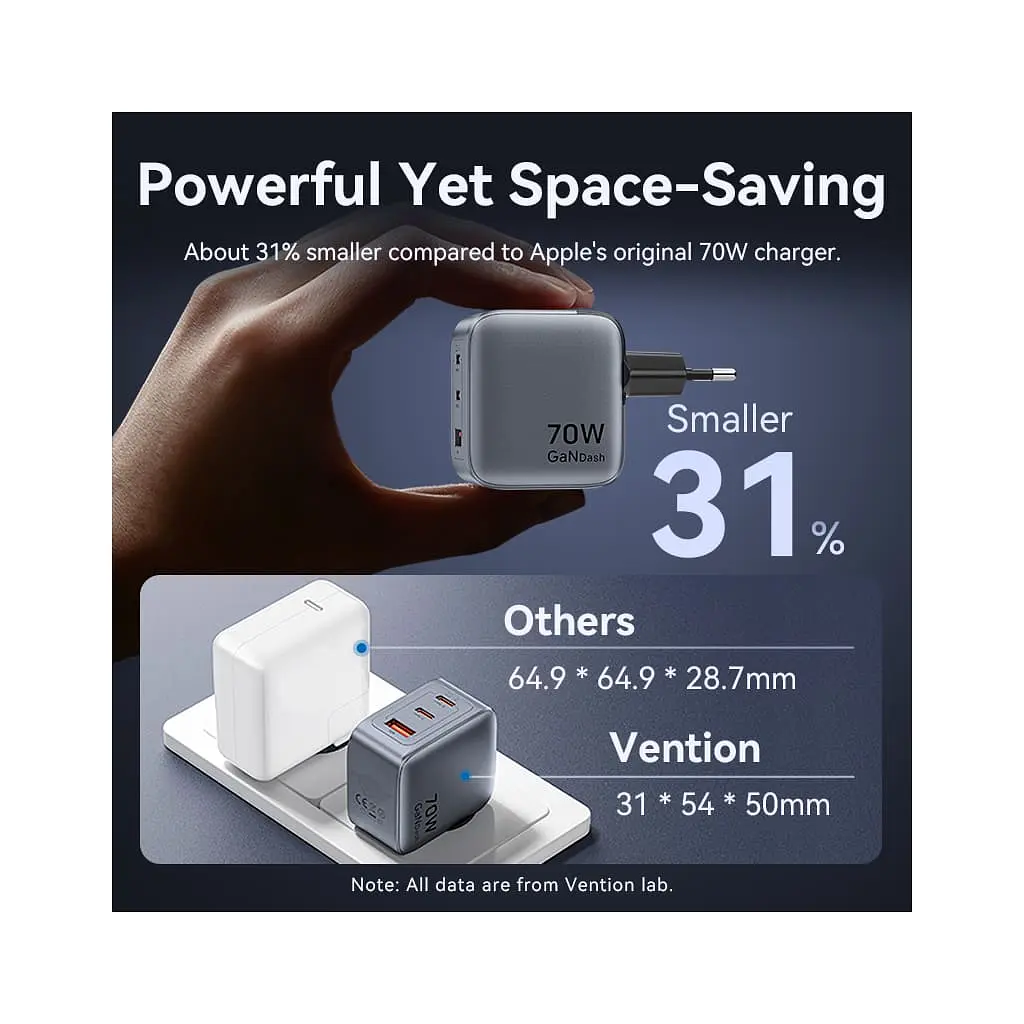 Зарядний пристрій Vention 2xUSB-C PD 70 Вт + 1xUSB QC 3.0 22.5 Вт GaN + кабель USB-C — USB-C 1.0 м чорно-сірий (TZ-FEXH0-EU) - фото 9