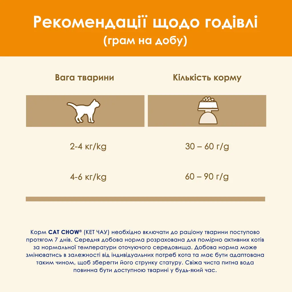 Сухий корм для кішок Purina Cat Chow Adult з качкою 1.5 кг (7613035394117) - фото 10