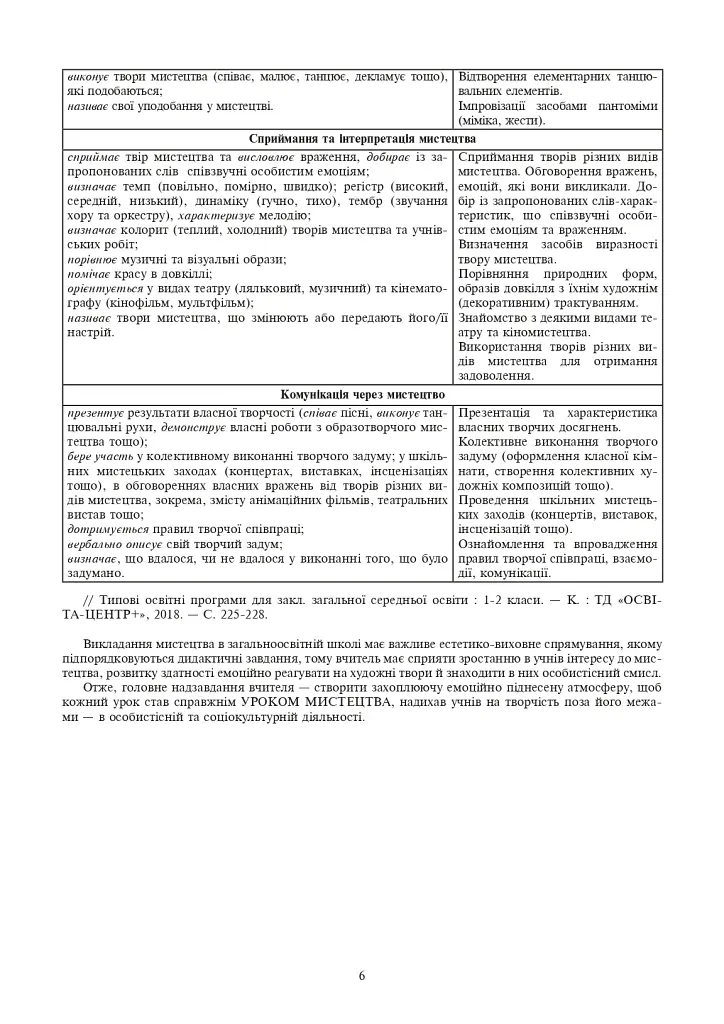 Мистецтво. 1 клас. Конспекти уроків - Людмила Кондратова - фото 4