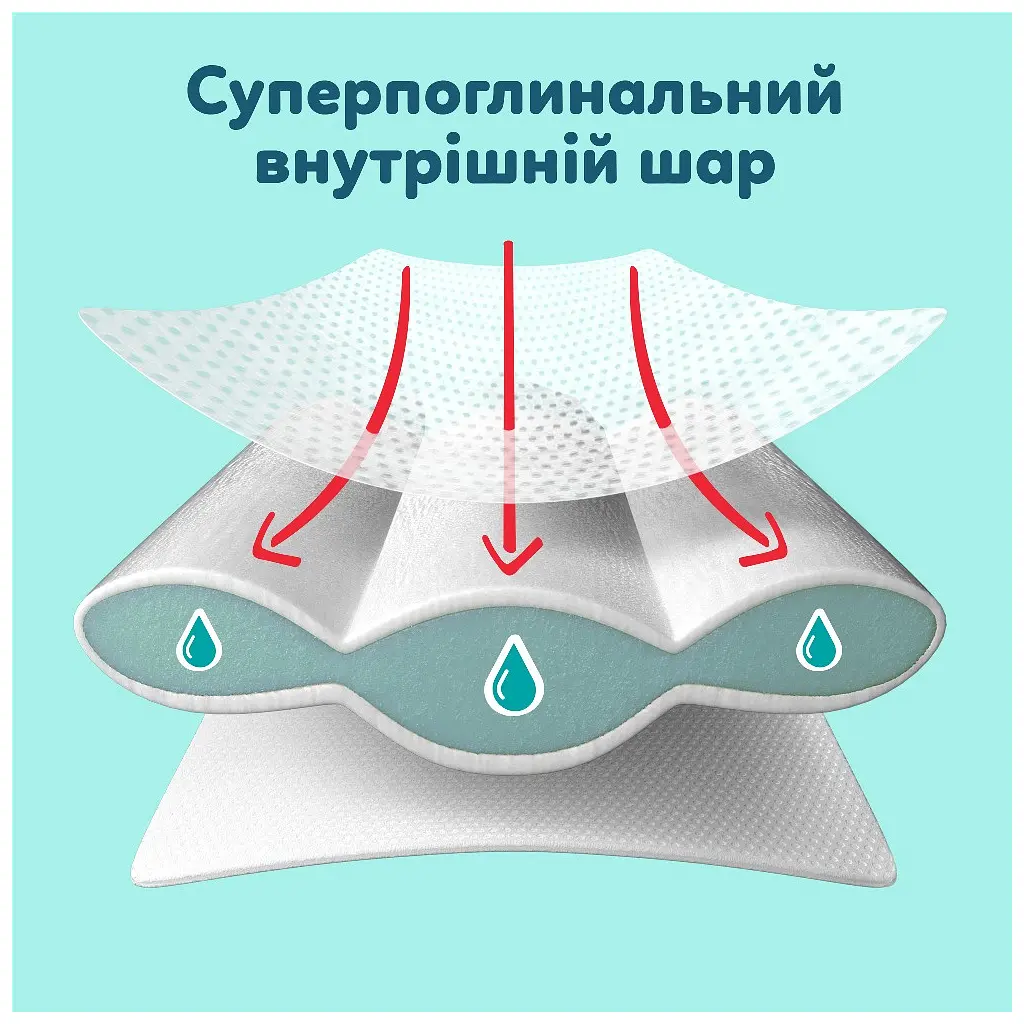 Підгузки Pampers Premium Care Pants Розмір 3 (6-11 кг) 114 шт (8006530320184) - фото 3