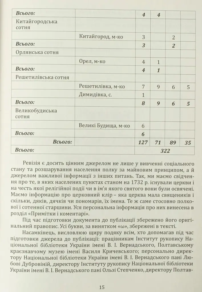 Ревізія Полтавського полку 1732 року - Володимир Мокляк - фото 18