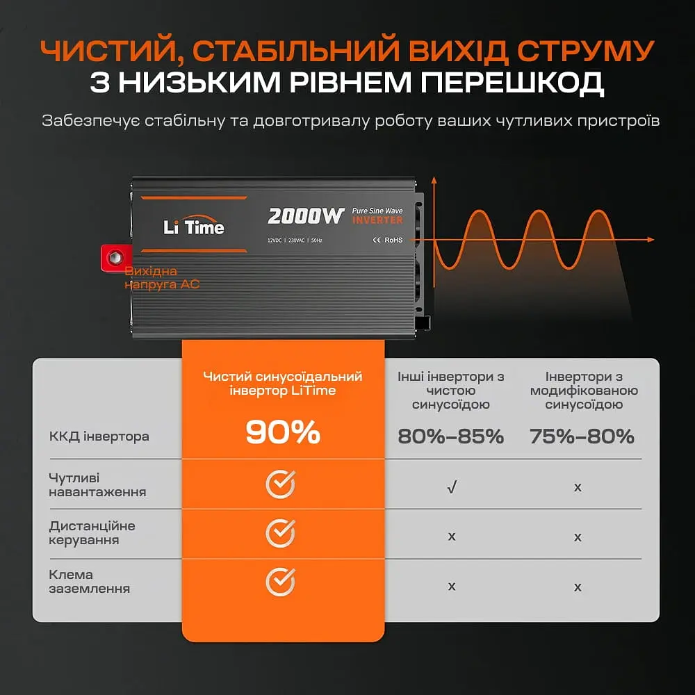 Автономний однофазний інвертор 2kW/12V LiTime L12V2KW-EN-Z (44-00527) - фото 23