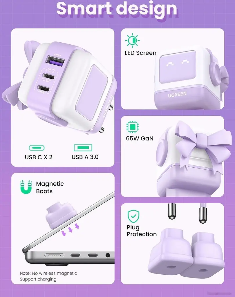 Зарядний пристрій 3xUSB 65W (2xUSB-C+USB-A) Gan Robot tech Fast Charger Фіолетовий CD361 Ugreen - фото 4