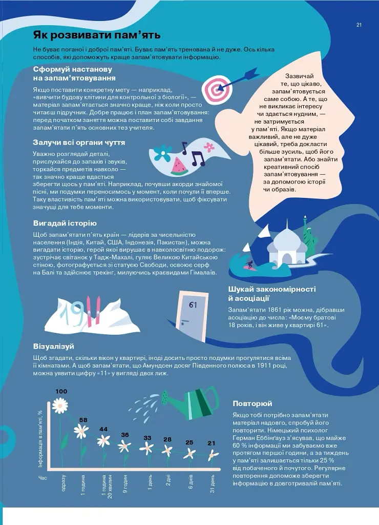 Як мислити й знаходити рішення. Візуальний навігатор для мозку - фото 21