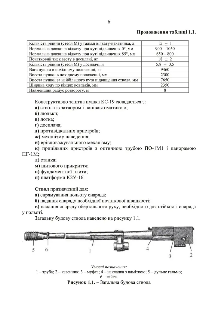 100-мм зенітна пушка КС-19. Методичний посібник - фото 5