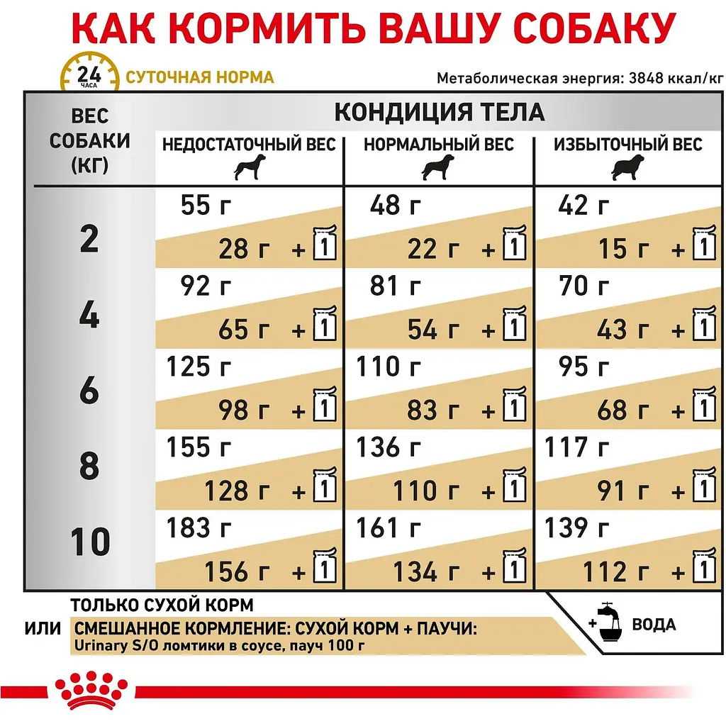 Сухий корм для дорослих собак малих порід Royal Canin Urinary S/O Small Dogs при сечокам'яній хворобі 1.5 кг - фото 2