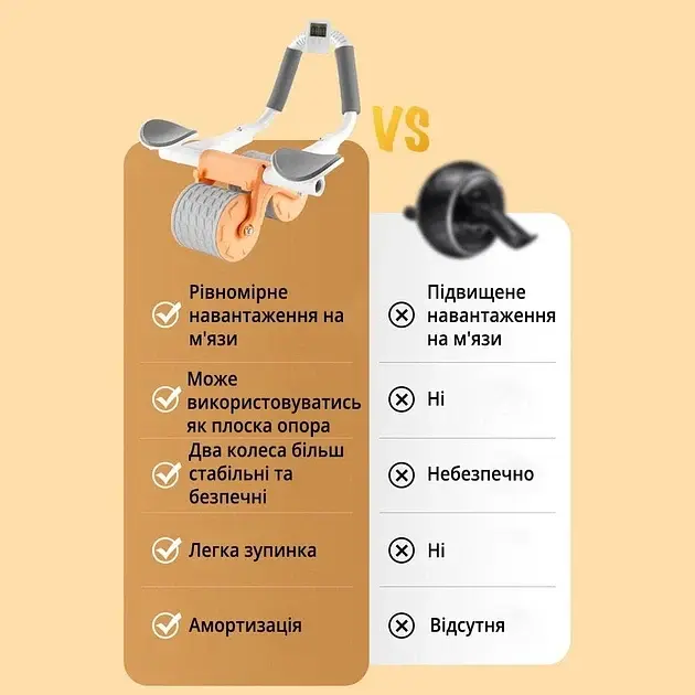 Автоматичний тренажер для живота, коліщатко для живота з подушечкою для віджимань, WHEEL - фото 3
