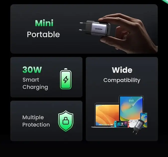 Блок зарядний адаптер Ugreen CD319 Nexode 30W мережеве зарядне темно сіре - фото 3