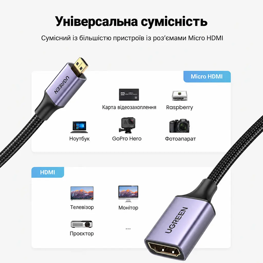 Відеоперехідник UGREEN HD149 Micro HDMI - HDMI 4K 60 Гц 0,25 м сірий (10553) - фото 2