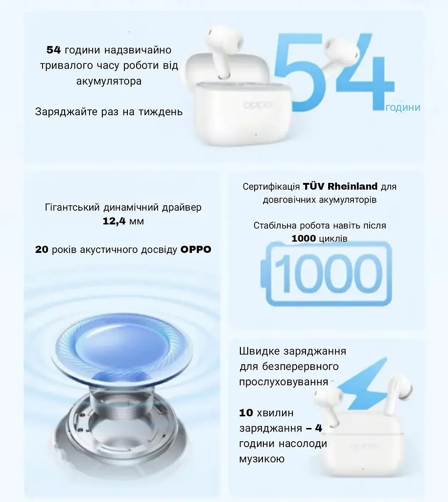 Навушники Oppo Enco R4 (ETEK2) бездротові білі - фото 5