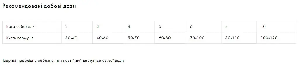 Сухий корм  Exclusion Adult Lamb Small Breed для собак дрібних порід з ягням 7 кг - фото 4