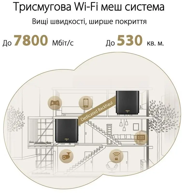 Wi-Fi Mesh система Asus ZenWiFi XT9 2pk White (90IG0740-MO3B40) - фото 5