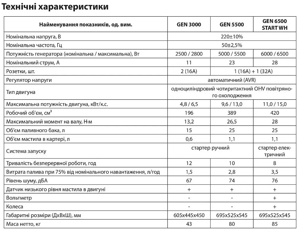 Генератор бензиновий Aruna GEN 5500 - фото 3