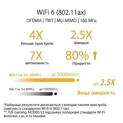 Маршрутизатор ASUS (TUF-AX3000) V2 (TUF-AX3000) - фото 7