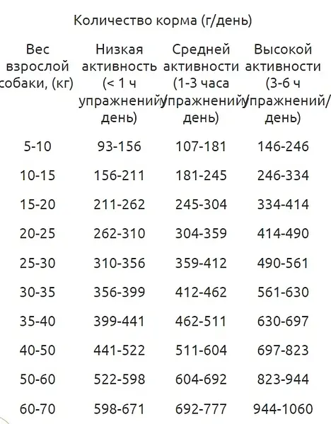Сухой корм для взрослых собак Гав, мясное ассорти, 10 кг (B1120106) - фото 2