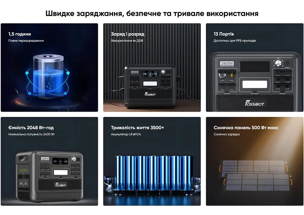 Портативна зарядна станція FOSSiBOT F-2400Gr 2400W 2048Wh LiFePO4, BMS, UPS, MPPT 500W max, XT60-12V/25А - фото 6