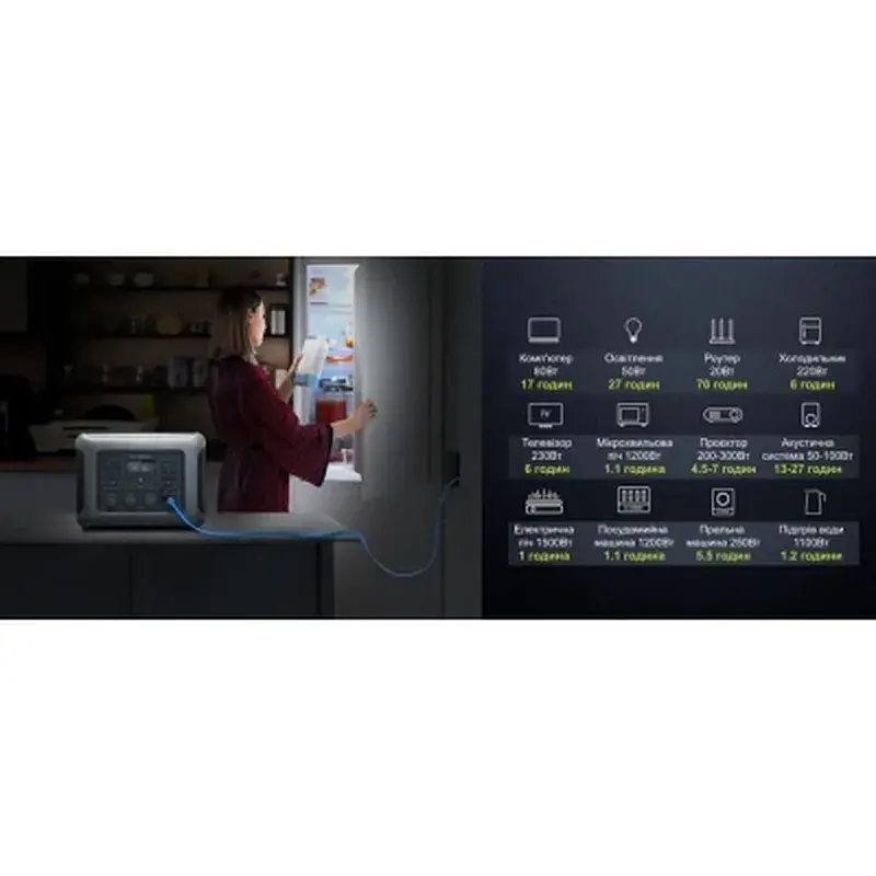 Зарядна станція ALLPOWERS R2500 2500W 2016Wh (R2500) - фото 7