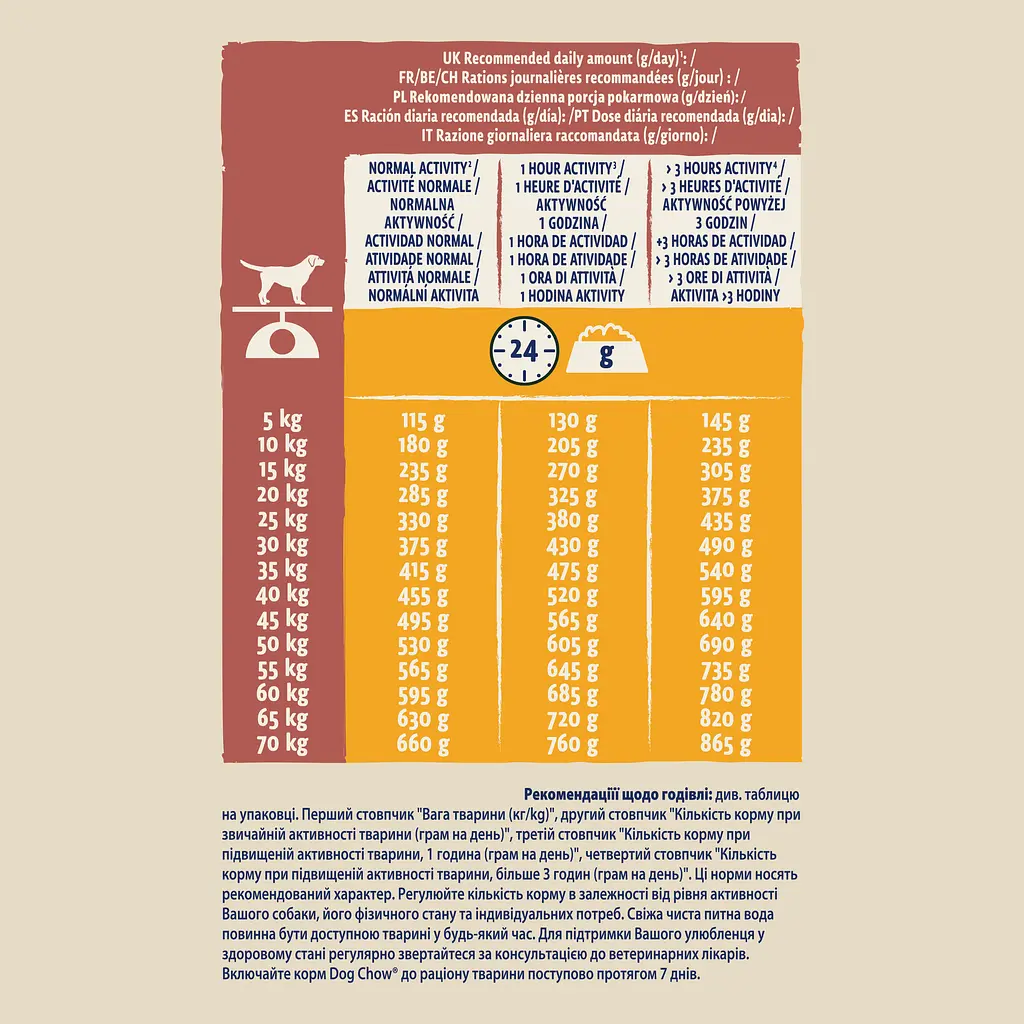 Сухой корм для собак с повышенной активностью Dog Chow Active Adult 1+, с курицей, 14 кг - фото 9
