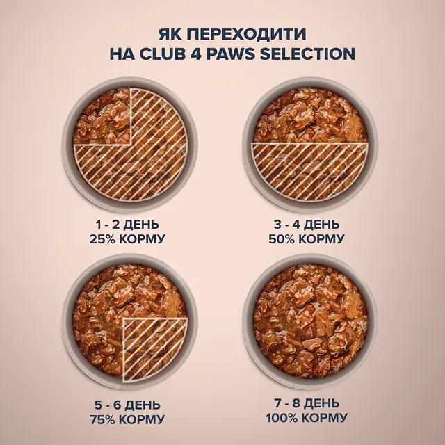 Влажный корм для кошек Club 4 Paws Premium Selection с кроликом и индейкой в ​​соусе 80 г (B5630801) - фото 4