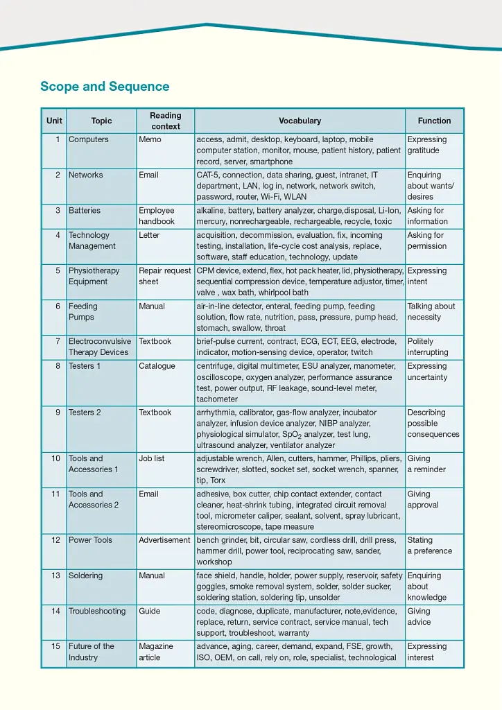Career Paths. Medical Equipment Repair. Student's Book (with Digibooks App) - Дженні Дулі - фото 6