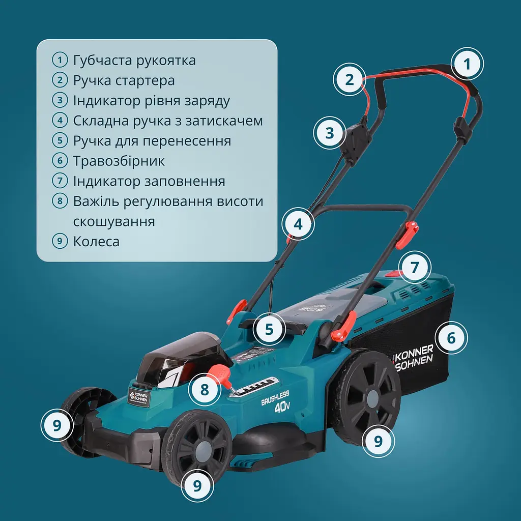Konner & Sohnen Набір із двох акумуляторних інструментів KS 43LM-BCT40V-SET 40В(20+20В) газонокосарка KS 43LM-40V та тример садовий KS BCT-40V акб 2х4А·год ЗП 22.5кг - фото 4