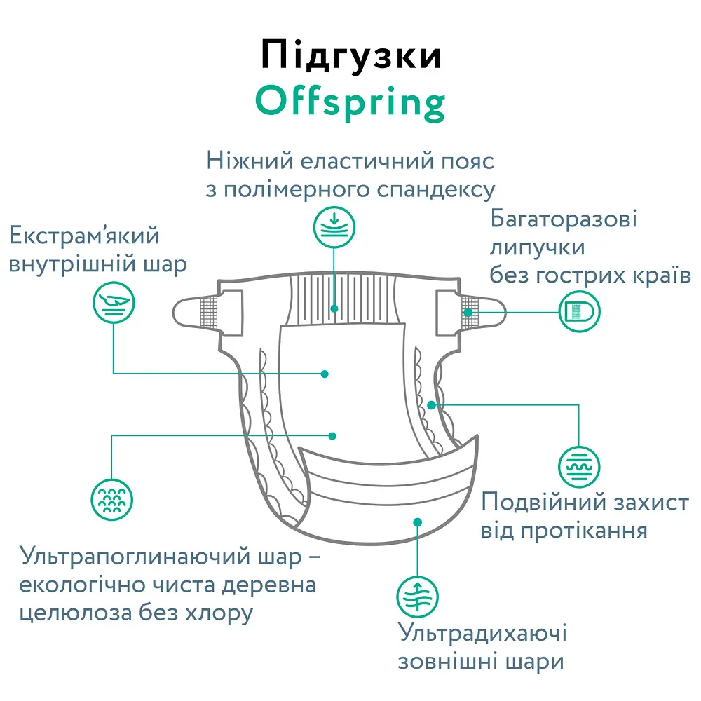 Підгузки Offspring Willy The Whale розмір L (9-13 кг) 36 шт. (DP-OI-FAT-L36P-WTW) - фото 6