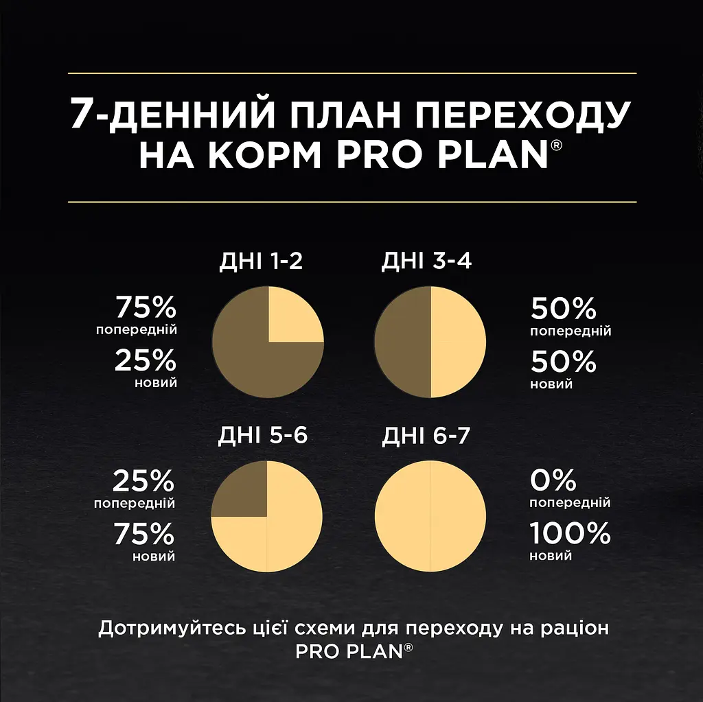 Влажный корм для взрослых стерилизованных кошек Purina Pro Plan Sterilised Nutrisavour паштет с треской 75 г (12424536) - фото 7