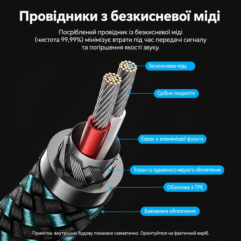Аудіокабель для аналогового стереопідключення Vention 10 м з роз'ємами «тюльпан» по 2 штекери RCA на кожному кінці подвійне екранування від перешкод подовжений захист від натягу біля штекерів бавовняне обплетення зовнішній діаметр 6,5 мм зелений (BCUGL) - фото 3