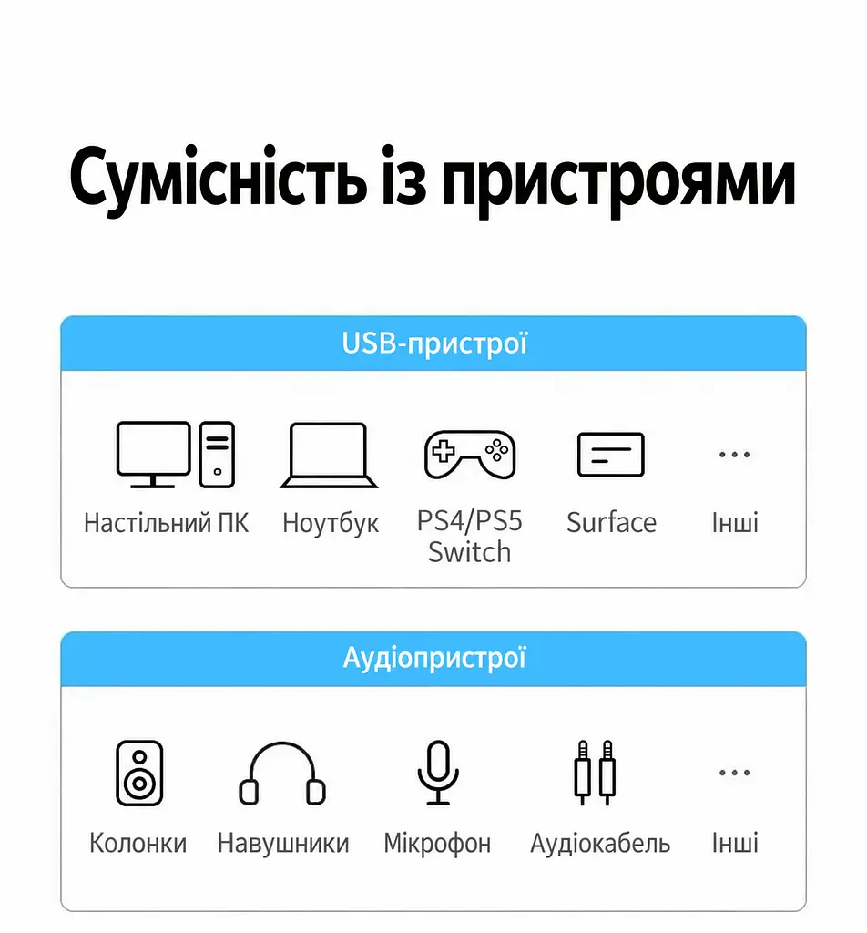 Зовнішня звукова карта UGREEN US205 аудіоадаптер з підключенням через USB-A зі стереовиходом 3,5 мм для навушників і окремим входом 3,5 мм чорна (30724) - фото 5