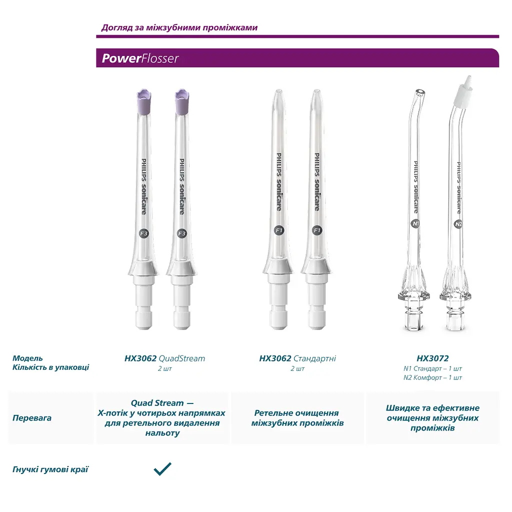 Насадки для іригатора Philips Sonicare HX3072/00 Compact Flosser 1000 - фото 2