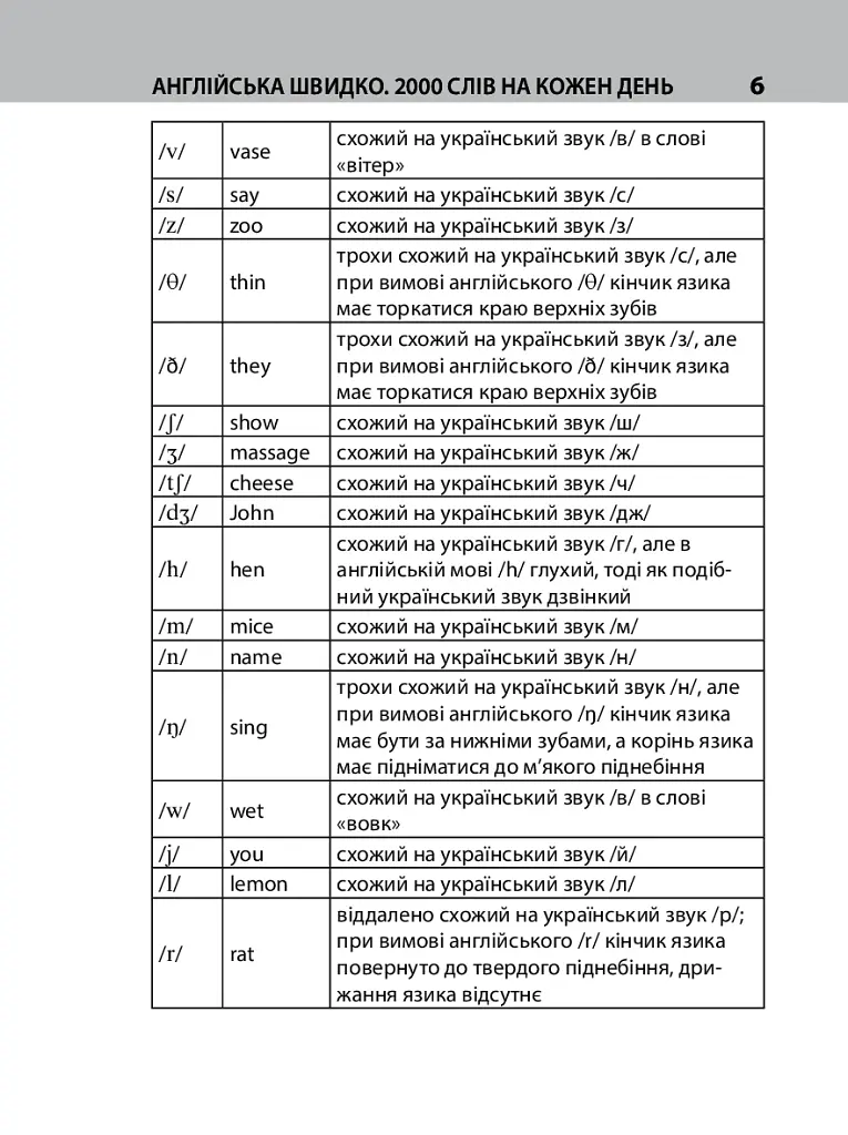 Англійська швидко. 2000 слів на кожен день - Вікторія Перлова - фото 7