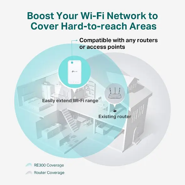 Підсилювач Wi-Fi сигналу, розширювач покриття TP-LINK RE-300 AC1200, MESH - фото 6