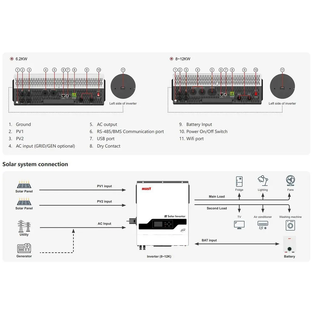 Система зберігання енергії Must PV18-8048PRO II 8kW + 2 АКБ LP16-48200 20.4kWh (51.2V/200Ah/10240Wh) [174044] - фото 5