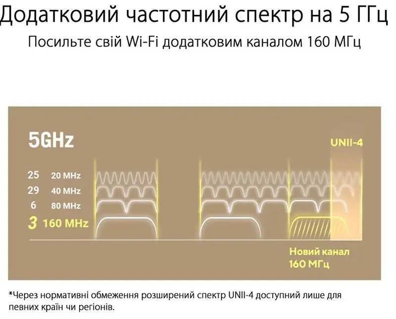 Wi-Fi Mesh система Asus ZenWiFi XT9 2pk White (90IG0740-MO3B40) - фото 9