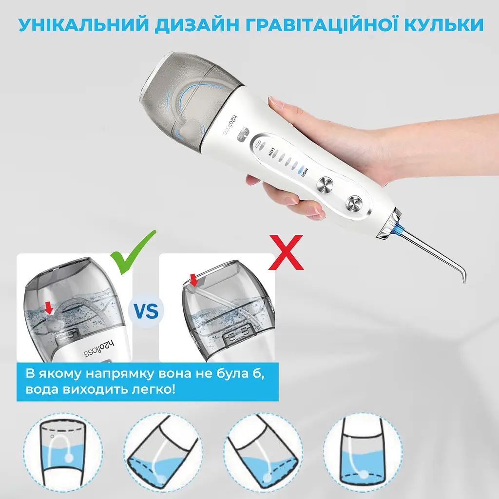 Іригатор для порожнини рота H2ofloss Travel Kit HF-6 з насадками White - фото 3