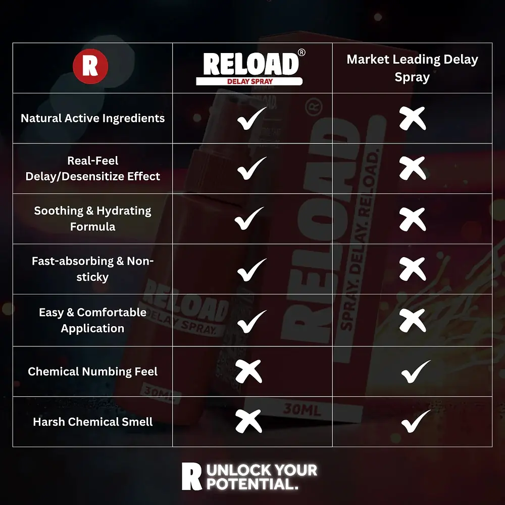 Пролонгатор EXS Reload Delay Spray 30 мл - фото 3