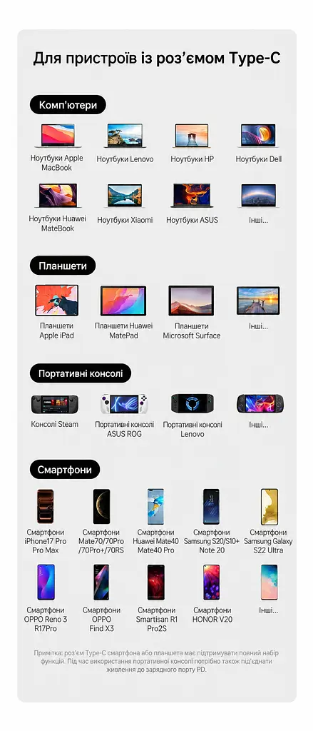 Док-станція USB-C UGREEN Revodok CM886 10 в 1 DisplayPort 1.4 4K 60 Гц у Windows також 2K 144 Гц та 1080p 240 Гц потрібен USB-C з DisplayPort Alt Mode RJ45 до 2,5 Гбіт/с для даних 1 USB-A та 1 USB-C 3.2 Gen2 до 10 Гбіт/с і 2 USB-A та 1 USB-C 3.0 до 5 Гбіт/с SD/microSD (TF) вхід USB-C PD 3.0 до 100 Вт без даних і відео одночасне читання двох карт дублювання/розширення Windows/macOS/Linux вбудований кабель в обплетенні приблизно 30 см космічний сірий (95614) - фото 14
