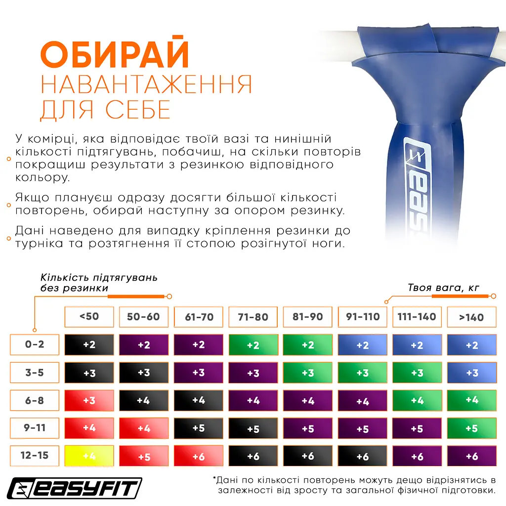 Гумова петля EasyFit 50-110 кг Синя - фото 5
