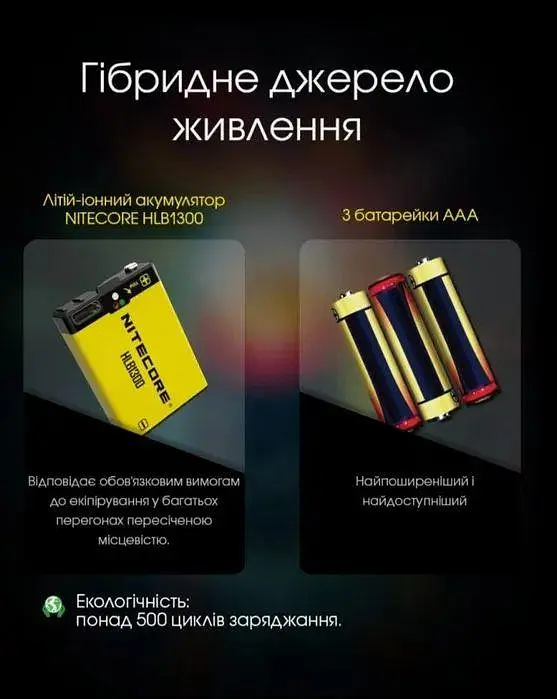 Налобний ліхтар Nitecore UT27 + АКБ 1300 мАг - фото 6